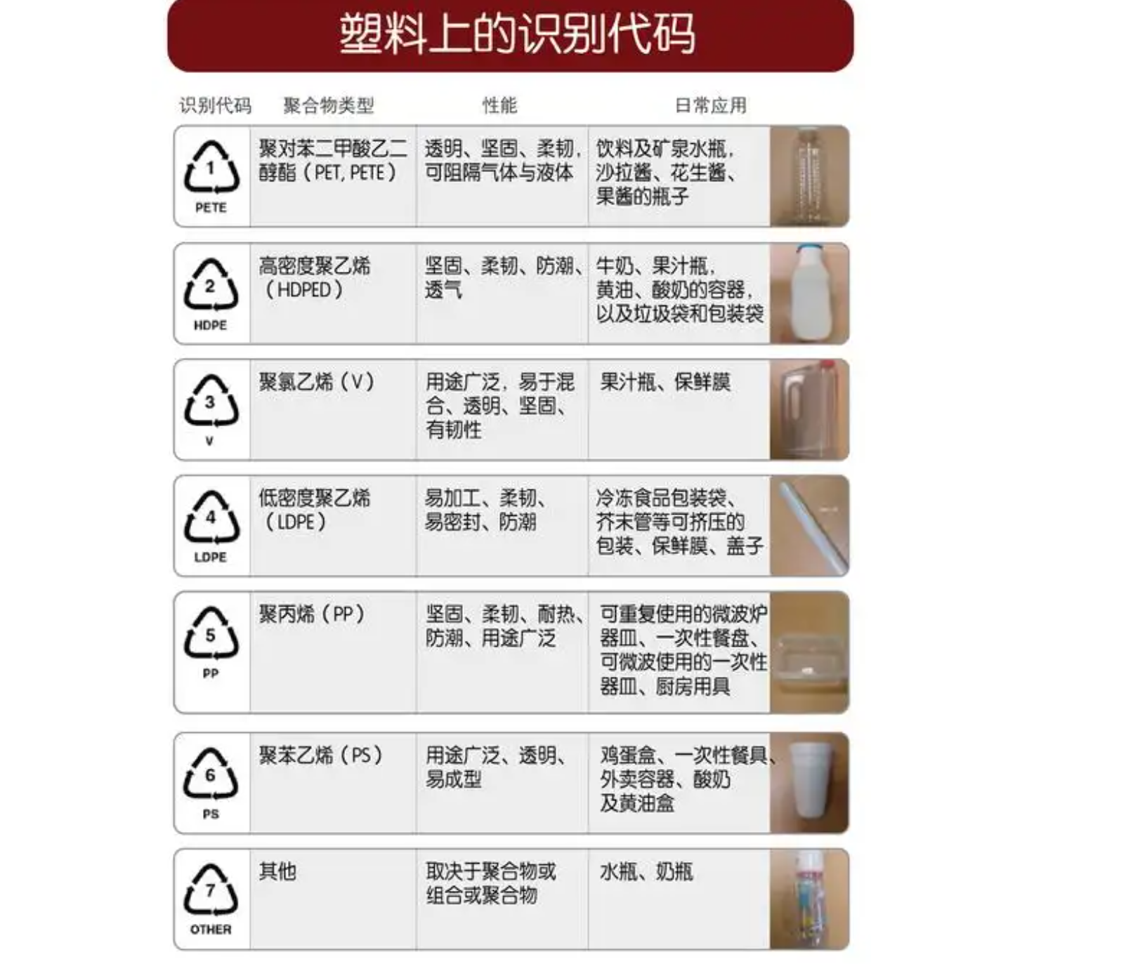 塑料编号分类