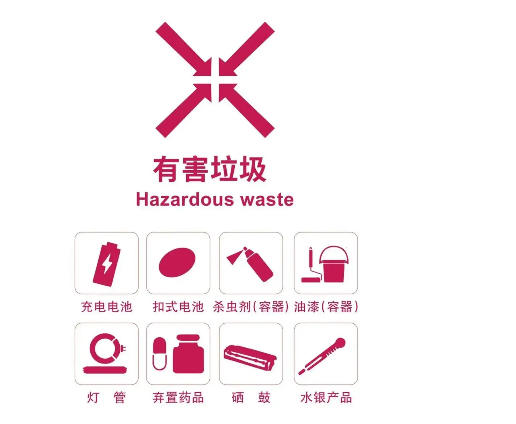 有害垃圾处理