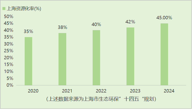厨余垃圾处理流程
