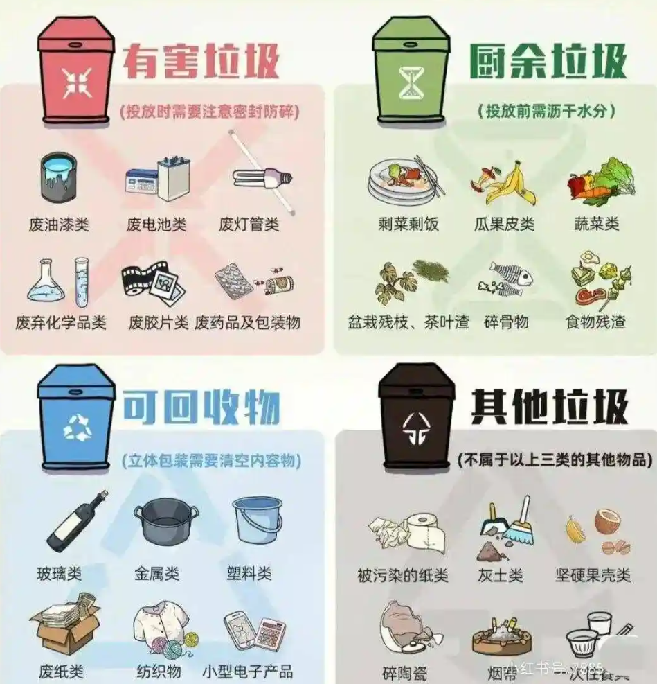 社区实践